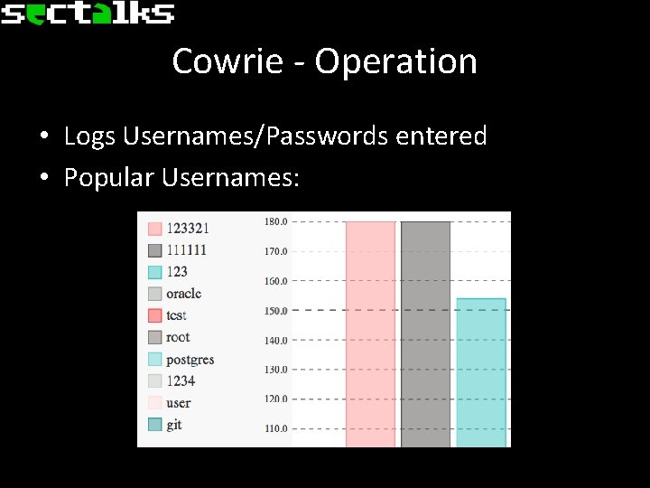 Cowrie - Operation • Logs Usernames/Passwords entered • Popular Usernames: 