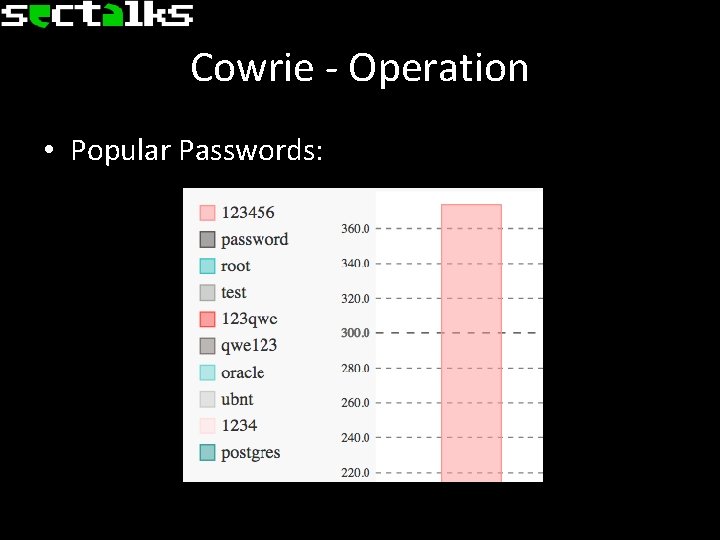 Cowrie - Operation • Popular Passwords: 