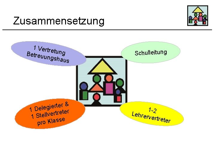 Zusammensetzung 1 Vertr etung Betreu ungsha us rter & e i g e l