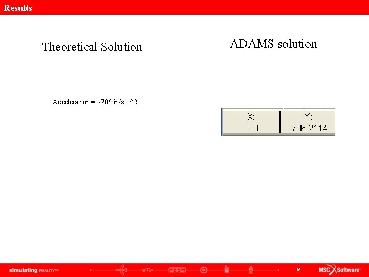 Results Theoretical Solution ADAMS solution Acceleration = ~706 in/sec^2 15 