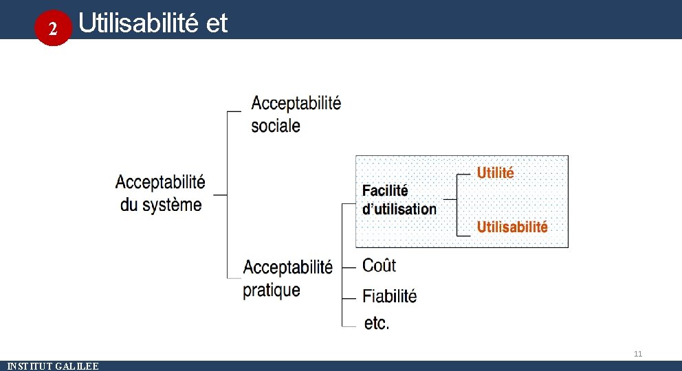 Utilisabilité et utilité Introduction 2 11 INSTITUT GALILEE 