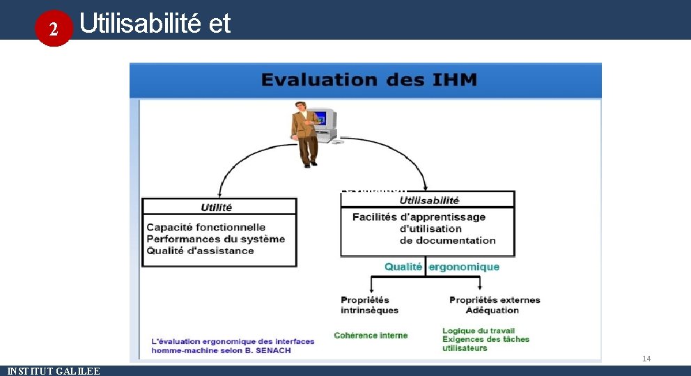 Utilisabilité et utilité Introduction 2 Méthode d’évaluation 14 INSTITUT GALILEE 