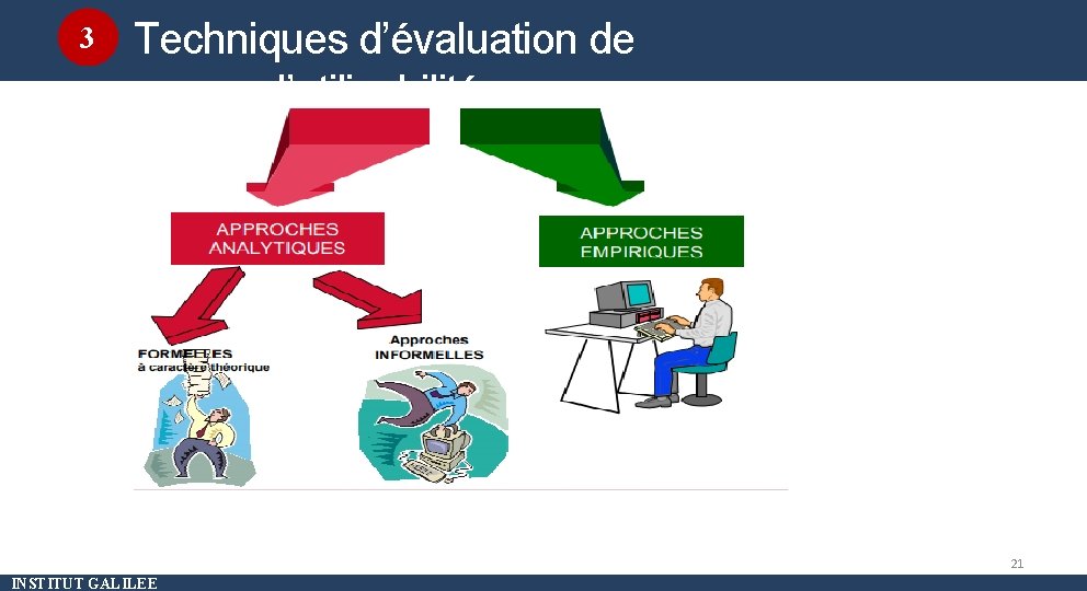 3 Techniques d’évaluation de l’utilisabilité Méthode d’évaluation 21 INSTITUT GALILEE 