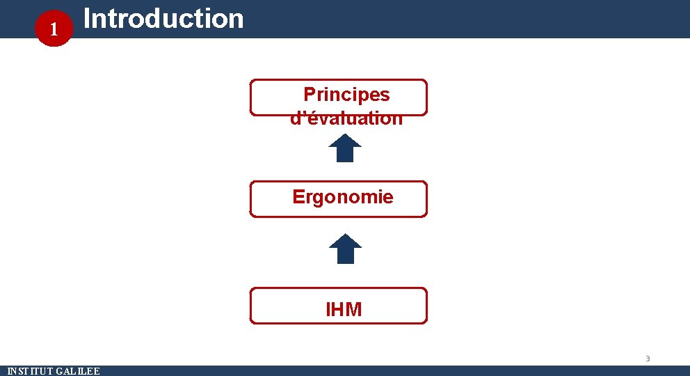 1 Introduction Principes d’évaluation Ergonomie IHM 3 INSTITUT GALILEE 