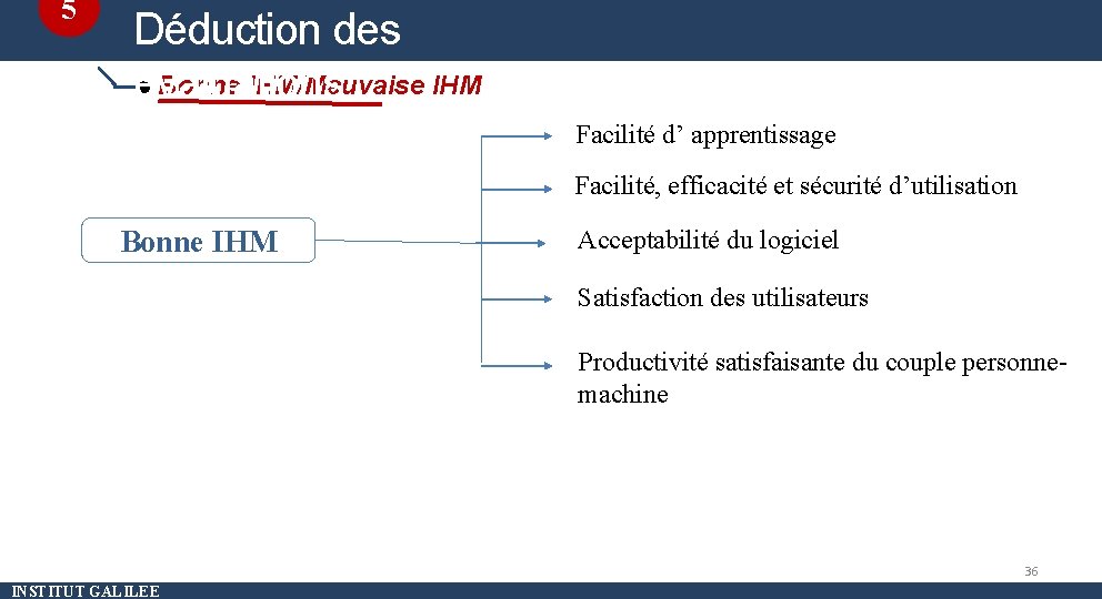 5 Déduction des Bonne IHM/Mauvaise IHM évaluations Facilité d’ apprentissage Facilité, efficacité et sécurité