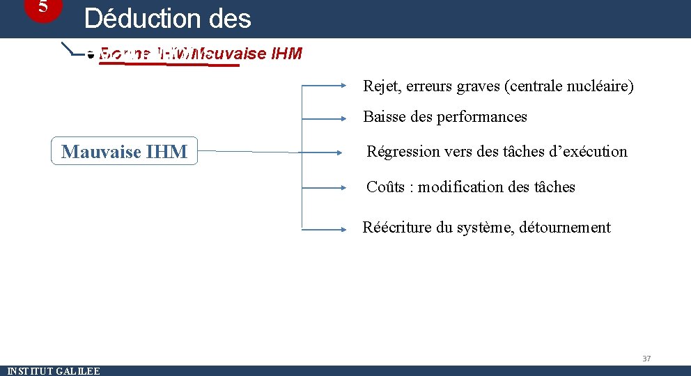 5 Déduction des Bonne IHM/Mauvaise IHM évaluations Rejet, erreurs graves (centrale nucléaire) Baisse des