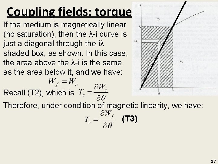 Coupling fields: torque If the medium is magnetically linear (no saturation), then the λ-i