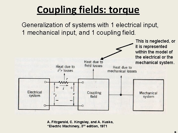 Coupling fields: torque Generalization of systems with 1 electrical input, 1 mechanical input, and