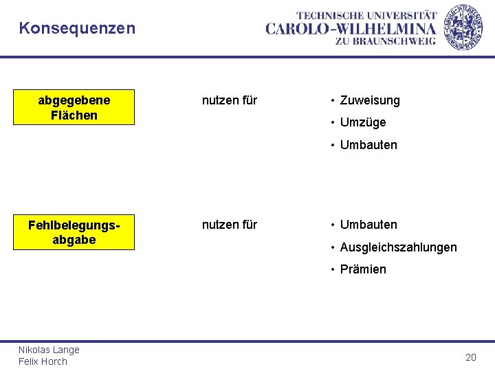 Konsequenzen abgegebene Flächen nutzen für • Zuweisung • Umzüge • Umbauten Fehlbelegungsabgabe nutzen für