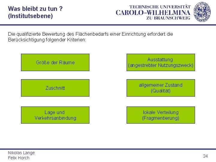 Was bleibt zu tun ? (Institutsebene) Die qualifizierte Bewertung des Flächenbedarfs einer Einrichtung erfordert