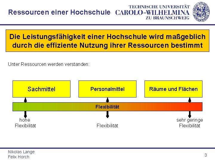 Ressourcen einer Hochschule Die Leistungsfähigkeit einer Hochschule wird maßgeblich durch die effiziente Nutzung ihrer