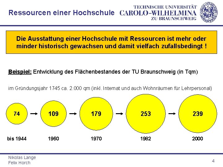 Ressourcen einer Hochschule Die Ausstattung einer Hochschule mit Ressourcen ist mehr oder minder historisch Ressourcen einer Hochschule Die Ausstattung einer Hochschule mit Ressourcen ist mehr oder minder historisch