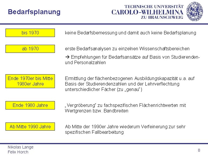 Bedarfsplanung bis 1970 keine Bedarfsbemessung und damit auch keine Bedarfsplanung ab 1970 erste Bedarfsanalysen