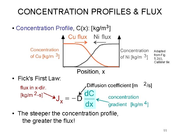 CONCENTRATION PROFILES & FLUX • Concentration Profile, C(x): [kg/m 3] Adapted from Fig. 5.