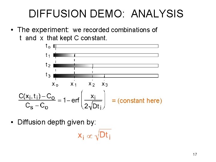 DIFFUSION DEMO: ANALYSIS • The experiment: we recorded combinations of t and x that