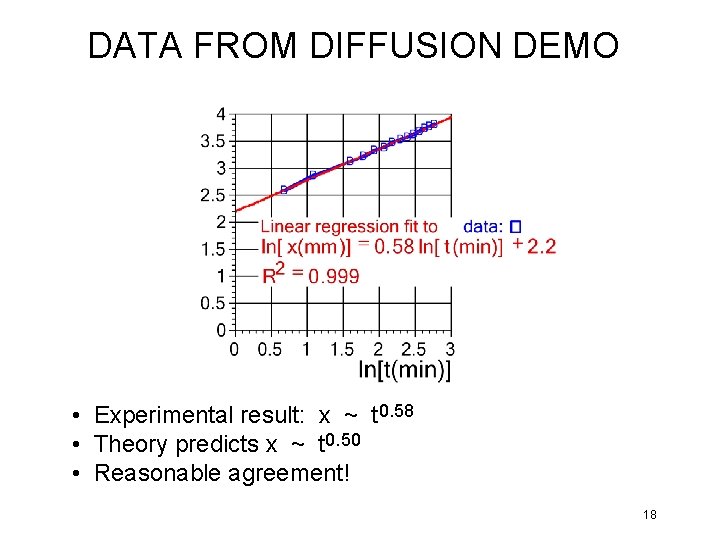 DATA FROM DIFFUSION DEMO • Experimental result: x ~ t 0. 58 • Theory