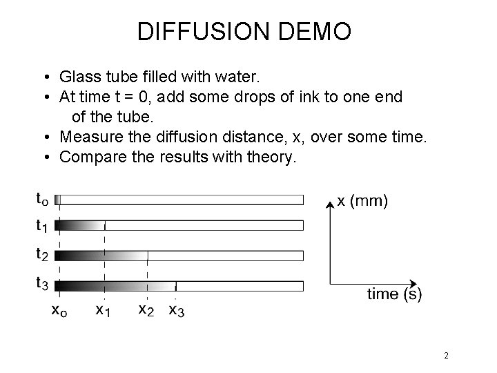 DIFFUSION DEMO • Glass tube filled with water. • At time t = 0,