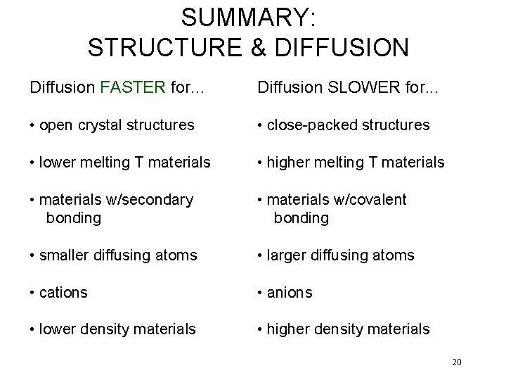 SUMMARY: STRUCTURE & DIFFUSION Diffusion FASTER for. . . Diffusion SLOWER for. . .