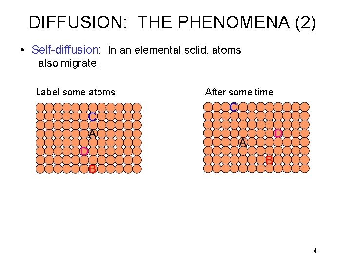 DIFFUSION: THE PHENOMENA (2) • Self-diffusion: In an elemental solid, atoms also migrate. Label
