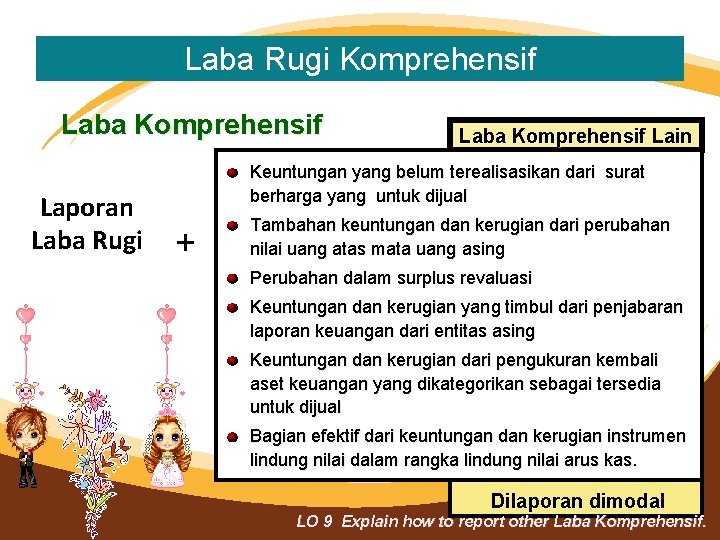 Laba Rugi Komprehensif Laba Komprehensif Laporan Laba Rugi Laba Komprehensif Lain Keuntungan yang belum