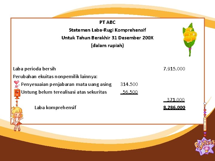 PT ABC Statemen Laba-Rugi Komprehensif Untuk Tahun Berakhir 31 Desember 200 X (dalam rupiah)