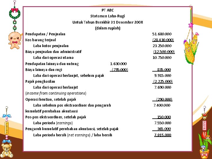 PT ABC Statemen Laba-Rugi Untuk Tahun Berakhir 31 Desember 200 X (dalam rupiah) Pendapatan