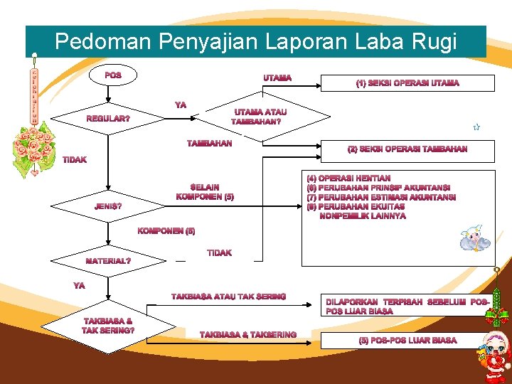 Pedoman Penyajian Laporan Laba Rugi 