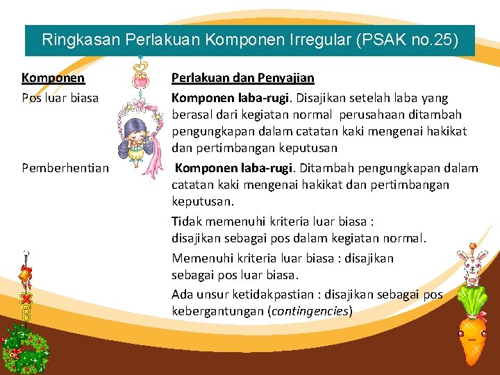 Ringkasan Perlakuan Komponen Irregular (PSAK no. 25) Komponen Pos luar biasa Pemberhentian Perlakuan dan