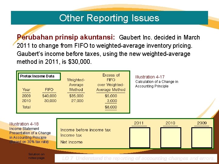 Other Reporting Issues Perubahan prinsip akuntansi: Gaubert Inc. decided in March 2011 to change