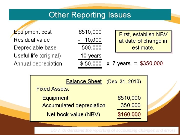 After 7 years Other Reporting Issues Equipment cost Residual value Depreciable base Useful life