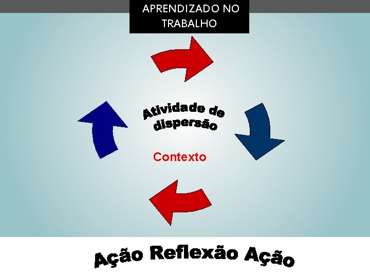 APRENDIZADO NO TRABALHO Contexto 