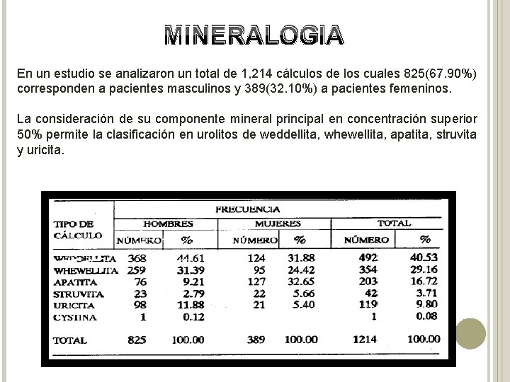 MINERALOGIA En un estudio se analizaron un total de 1, 214 cálculos de los