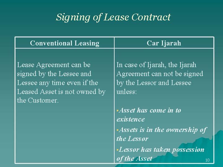 Signing of Lease Contract Conventional Leasing Lease Agreement can be signed by the Lessee