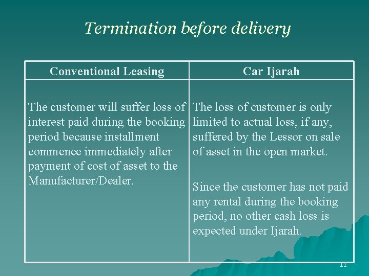 Termination before delivery Conventional Leasing The customer will suffer loss of interest paid during