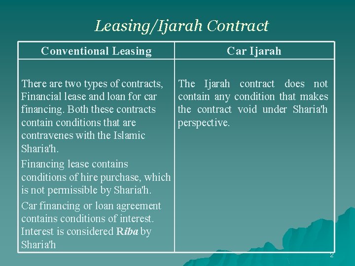 Leasing/Ijarah Contract Conventional Leasing Car Ijarah There are two types of contracts, Financial lease