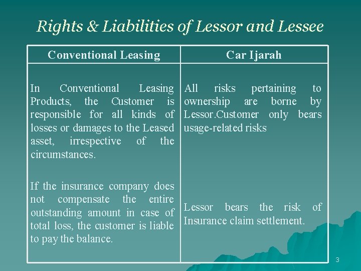 Rights & Liabilities of Lessor and Lessee Conventional Leasing Car Ijarah In Conventional Leasing
