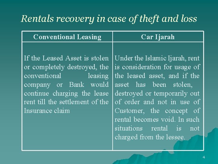 Rentals recovery in case of theft and loss Conventional Leasing Car Ijarah If the