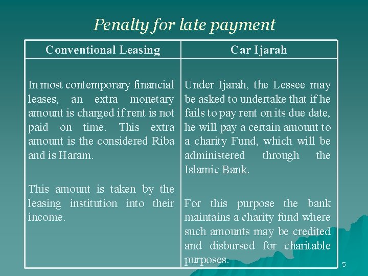 Penalty for late payment Conventional Leasing Car Ijarah In most contemporary financial leases, an