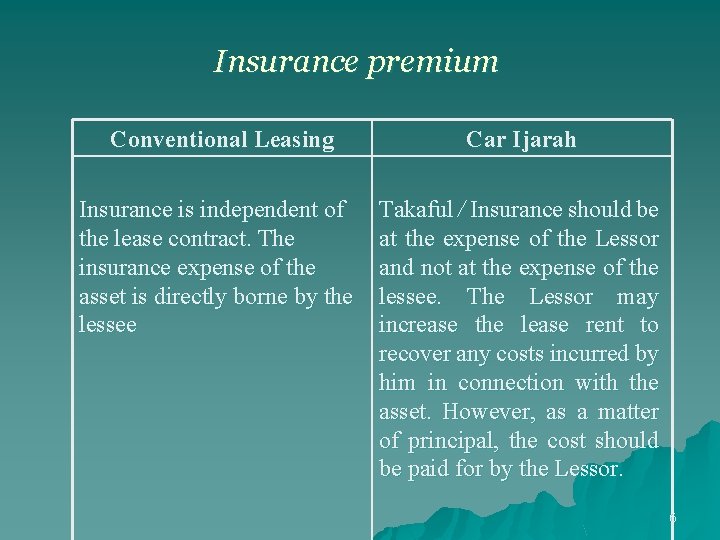 Insurance premium Conventional Leasing Car Ijarah Insurance is independent of the lease contract. The