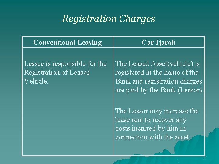 Registration Charges Conventional Leasing Car Ijarah Lessee is responsible for the Registration of Leased