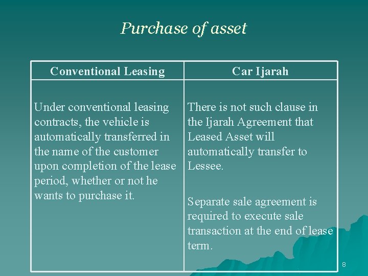 Purchase of asset Conventional Leasing Under conventional leasing contracts, the vehicle is automatically transferred