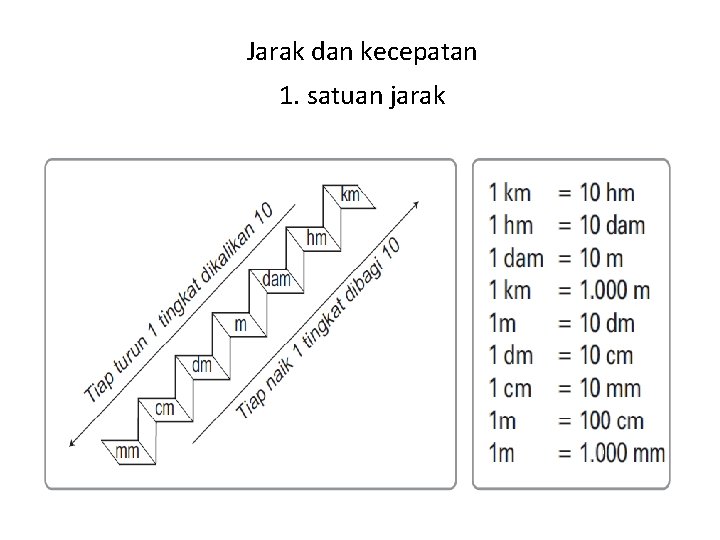 Jarak dan kecepatan 1. satuan jarak 