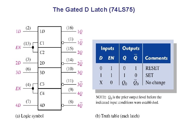 The Gated D Latch (74 LS 75) 