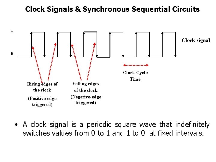 Clock Signals & Synchronous Sequential Circuits 1 Clock signal 0 Rising edges of the