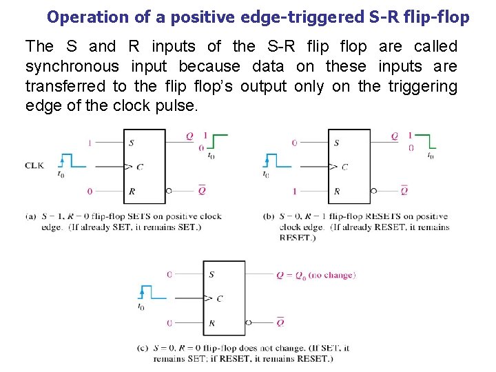 Operation of a positive edge-triggered S-R flip-flop The S and R inputs of the