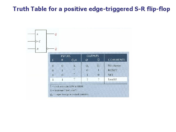 Truth Table for a positive edge-triggered S-R flip-flop 