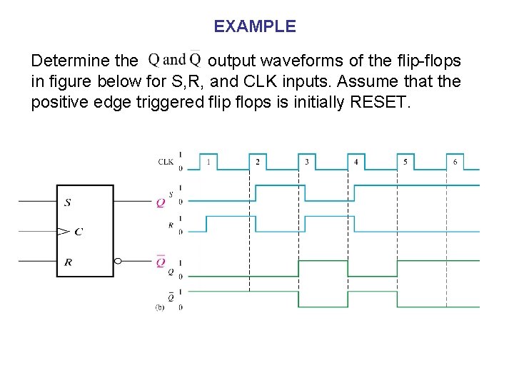 EXAMPLE Determine the output waveforms of the flip-flops in figure below for S, R,