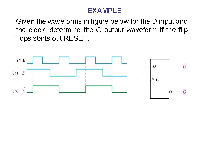 EXAMPLE Given the waveforms in figure below for the D input and the clock,