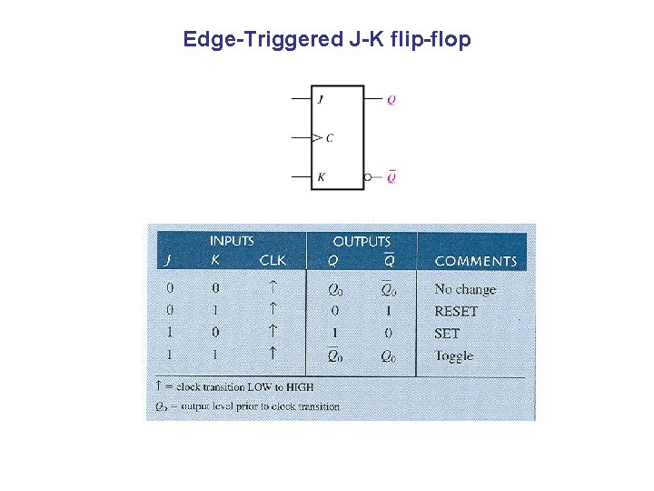 Edge-Triggered J-K flip-flop 