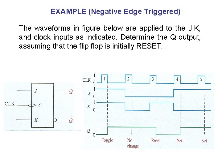 EXAMPLE (Negative Edge Triggered) The waveforms in figure below are applied to the J,